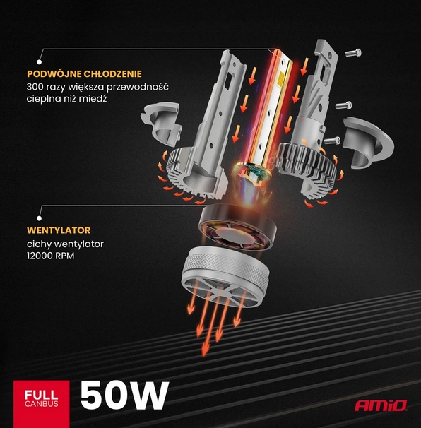 ŻARÓWKI SAMOCHODOWE LED SERIA HP FULL CANBUS H7/H18 6500K AMIO-03674 - obrazek 4