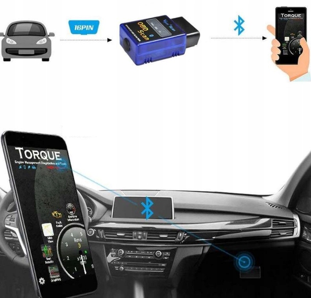 INTERFEJS OBDII BLUETOOTH SKANOWANIE BŁĘDÓW KODÓW - obrazek 3