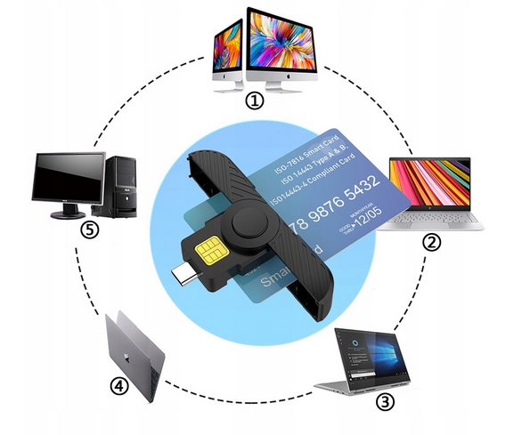 CZYTNIK KART TACHOGRAFU TACHO KIEROWCY KIEROWCÓW USB-C DO SMARTFONA - obrazek 2