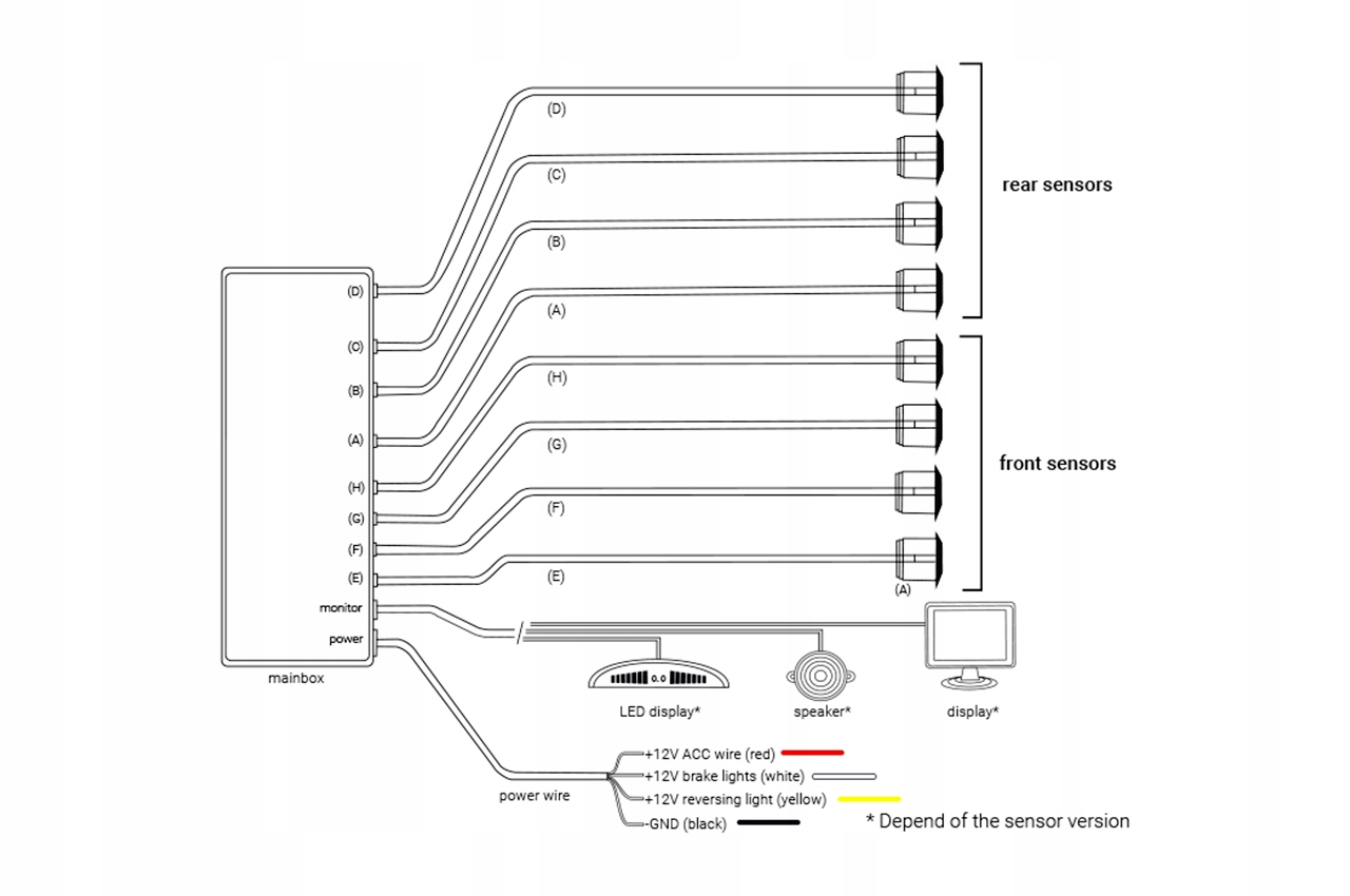 CZUJNIKI PARKOWANIA COFANIA LED 8 SENSORÓW CZARNE AMIO-01560 - obrazek 10